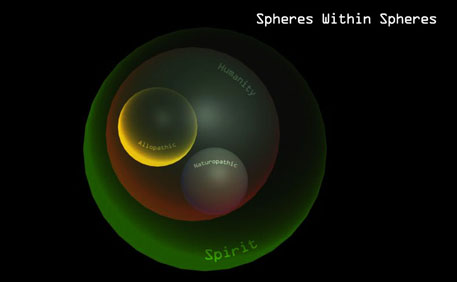 Spheres Within Spheres